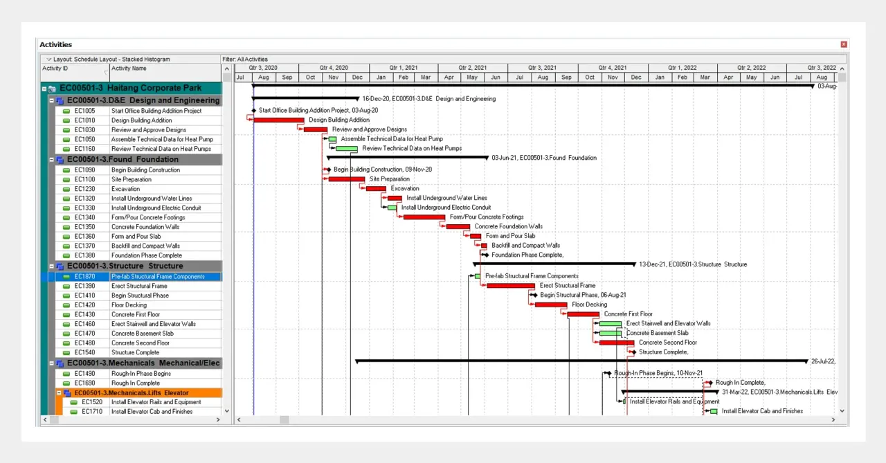 Project budget and schedule in a spreadsheet